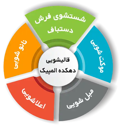 انواع خدمات در قالیشویی دهکده المپیک